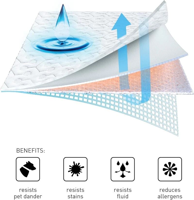 Waterproof Mattress Protector multineedle Waterproof Mattress Protector multineedle